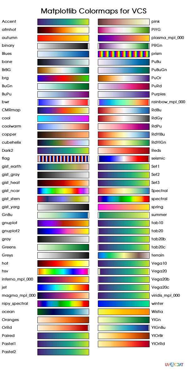 ../_images/Jupyter_Colormap_Tutorial_13_1.png